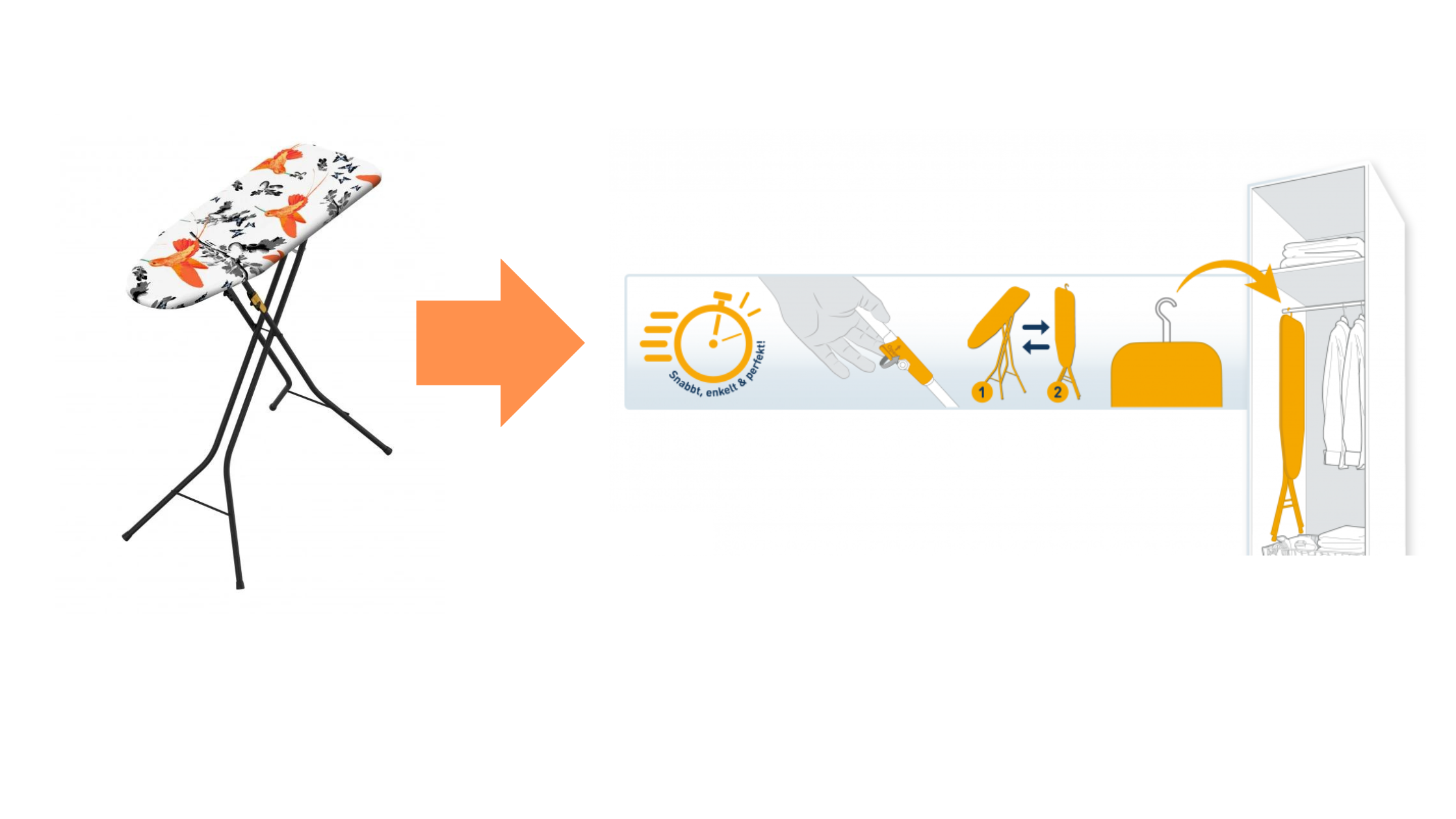 Mała deska do prasowani i grafika pokazująca składanie i odwieszanie deski do szafy.
